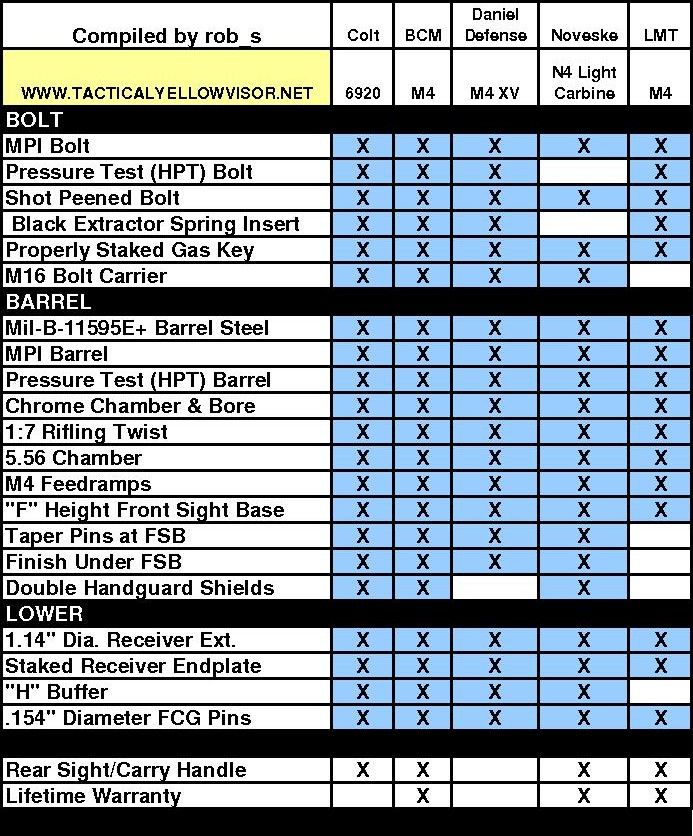 Magpul Stock Comparison Chart